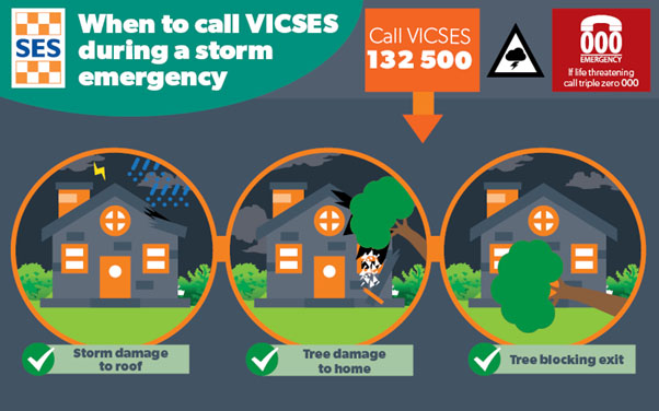When to call VICSES during a storm emergency graphic