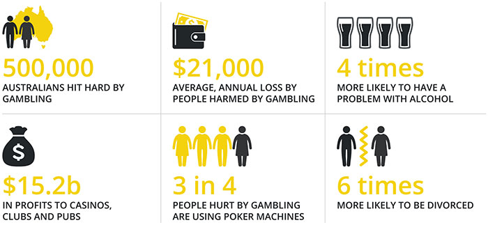The real cost of gambling infographic